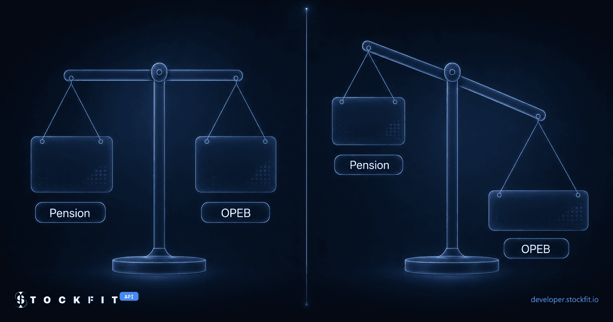 Pension Funded Status API