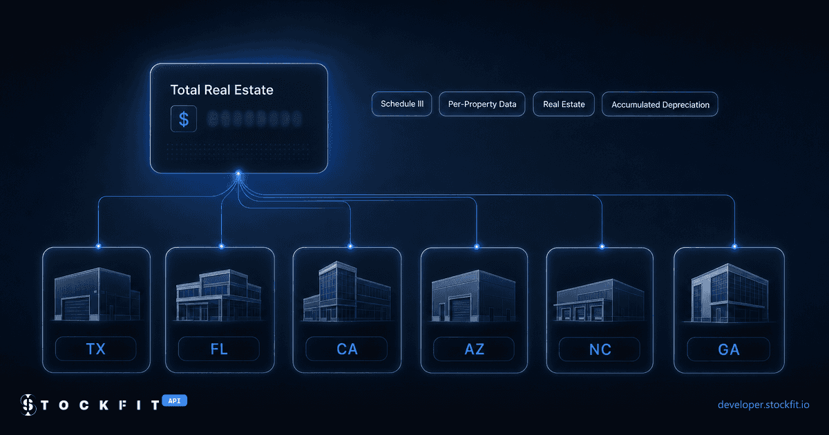 REIT Property Schedule API: Schedule III Data