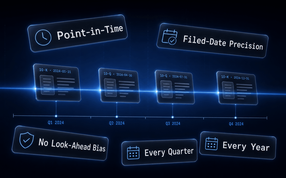 StockFit API — point-in-time normalized statements with SEC filing timestamps, built for backtesting